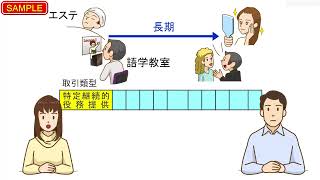 消費者トラブルを未然に防ぐ特定商取引法入門コース