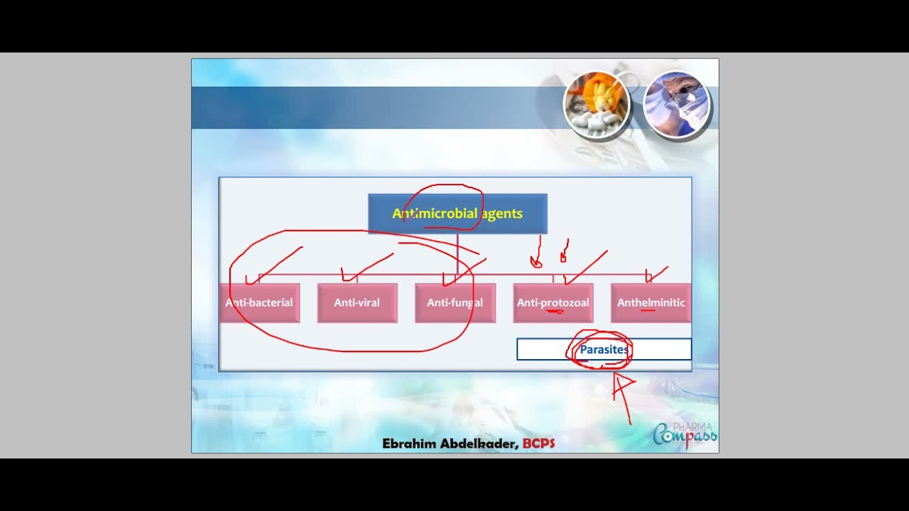 علاج الإسهال (شرح متقدم) - البورد الأمريكى للصيادلة