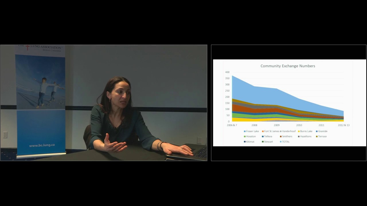 Air Quality Impacts of Wood Stove Exchange Program Dr. Hind Sbihi