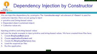 Celebrity Part8 Dependency Injection By Constructor Net Worth