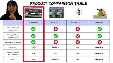 Refined Video_Team Pothole Guardian_Crowd-sourced Pothole Severity Assessment System