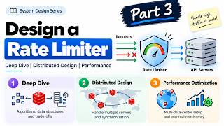 Rate Limiter System Design Interview | Complete Design Explained