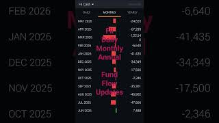 FII DII daily monthly annual fund flow #stockmarket #trading #investing #fiidataanalysis #fiis