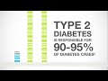 Diabetes facts  figures