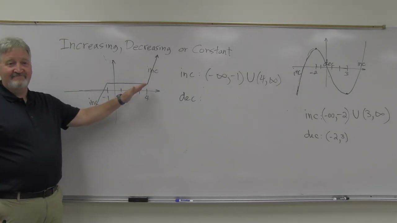 MTH 136 2.4b Inc/Dec, Relative Max/Min, Average Rate of Change