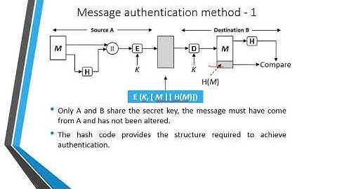 INS: Unit-5 Application of Cryptographic Hash function