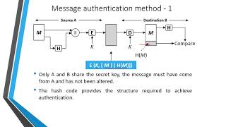 INS: Unit-5 Application of Cryptographic Hash function