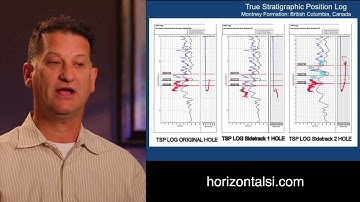 Geosteering Horizontal Wells Part 4: Don