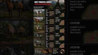 #gospelmusic #rockstargames#reddeadredemption2 #horseriding #location #legendarygames #rdr2 #ps5 #ps