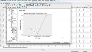 SPSS ANOVA GLM Procedure with Output
