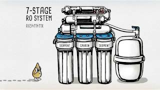 7 Stage RO System