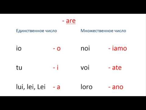 Verbi. Глаголы (1 спряжение). Итальянский для начинающих