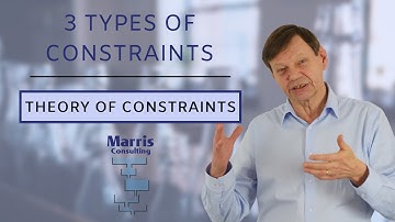The 3 types of Constraints in 2 minutes