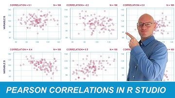 Pearson Correlations in R Studio - Quick Theory Refresher