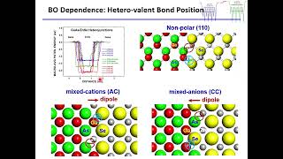 Energy Level Alignment of Solid Interfaces - Tung Lecture 2