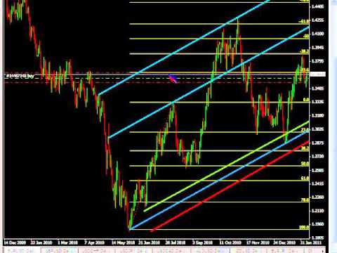 Chart Patterns Forex Trading - 