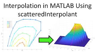 Interpolation in MATLAB Using scatteredInterpolant