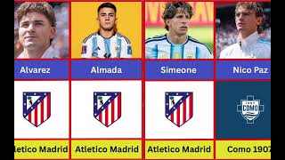 Argentina Football Players and Their Clubs 2026 | Lionel Messi, Julián Álvarez, Mac Allister & More,