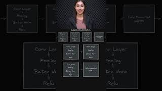 Intro to Convolutional Neural Networks (CNNs) 🧠 - Image Processing 🖼️ - Topic 229 #ai #ml
