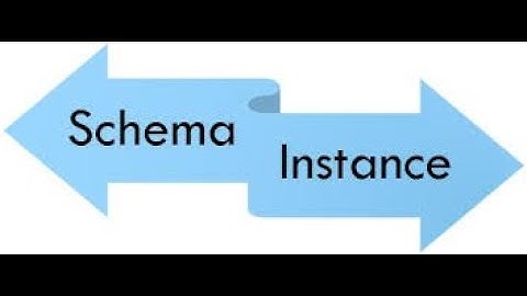 Schema,Instance and Database State | DBMS