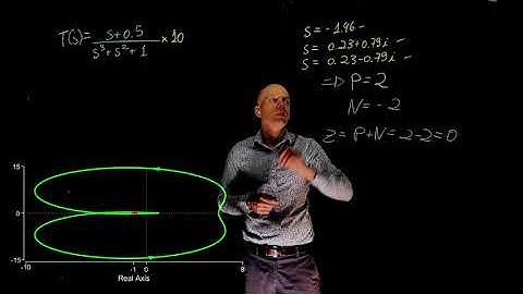 L18E111 Control Systems Lecture 18 Exercise 111: The Nyquist stability criterion practice exercise
