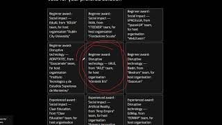 How to vote for IAILE