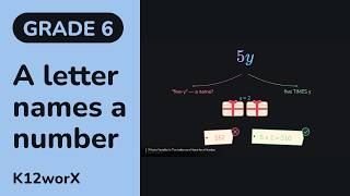What a Variable Is: The Letter as a Name for a Number (6.EE.A.2)
