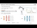 [저널미팅] Proximal Policy Optimization Algorithms