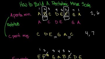 How To Build A Minor Pentatonic Scale Video - Music Theory Lesson 37