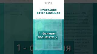 Google Sheets: сбивается нумерация после удаления строк в гугл таблице #shorts #googlesheets