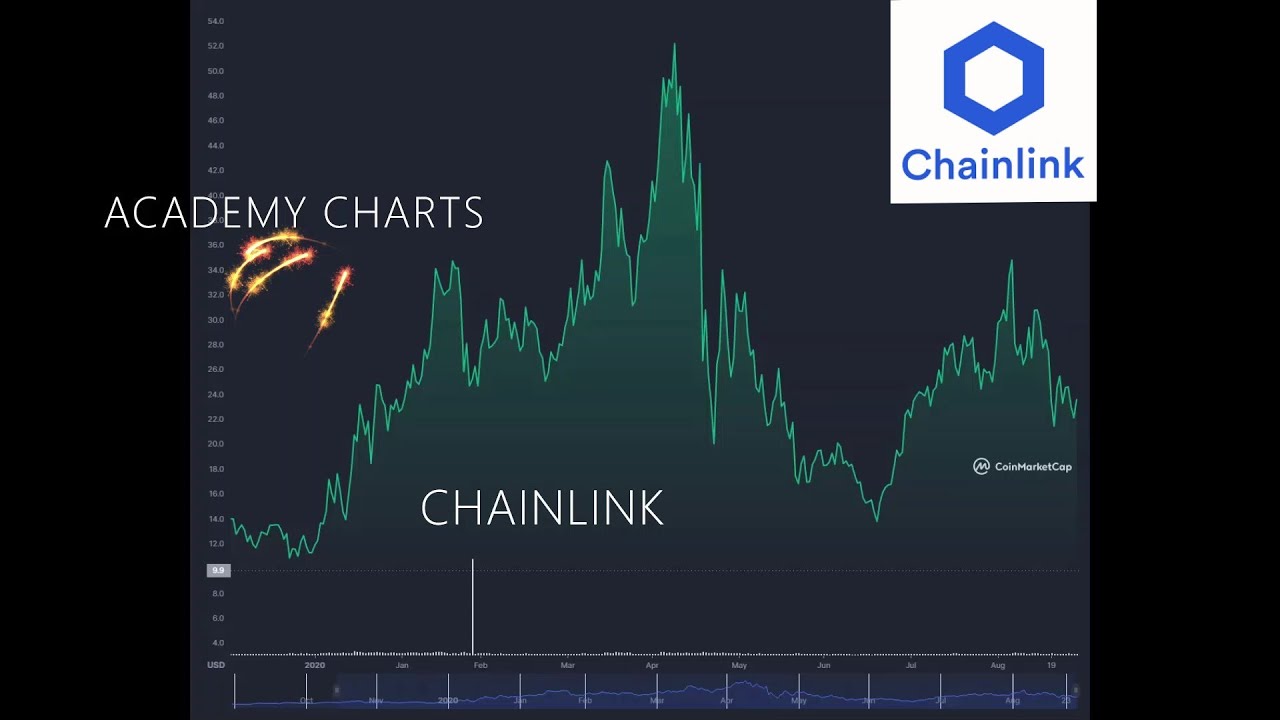 CHAINLINK DAILY UPDATE\$30.00 TARGET