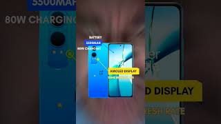 TOP 3 BATTERY PHONES ACCORDING TO CHATGPT🔋📱#phone #battery #vivo #redmi #oneplus #mobile #youtube
