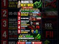 Stock Market Outlook for Next Week | Bazaar Agle Hafte | June 1st week #shorts #viral #nifty #sensex