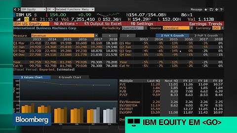 IBM Misses Quarterly Revenue Estimates