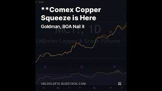 **Comex Copper Squeeze is Here
