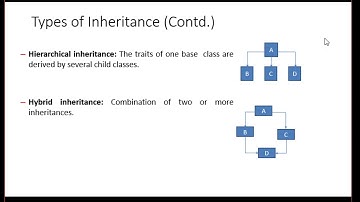 Inheritance Part-1
