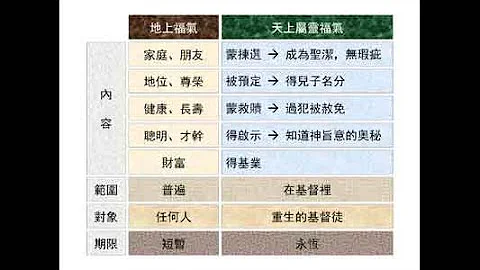 圣经简报站：以弗所书1章(上) - 天天要闻