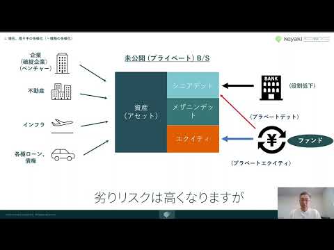 トランシェ - 資産に対するデット（融資）のリスクの違いについて