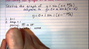 Sketching the graph of a sine function 2