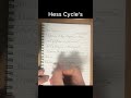 Hess Cycle's