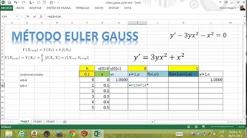 Análisis Numerico.Método Euler Gauss