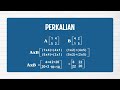Tugas Video 2 Aljabar Geometri Operasi Matriks Ordo 2X2