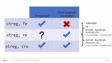 New in Stata 19: Correlated random-effects model and Mundlak specification test