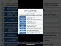 DGS E-LEARNING assignment course code 957-PSSR amendment 2026 (PSSRAMDT)