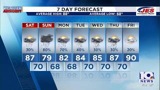 Southwest, Central Virginia Weather | 7 p.m. - July 31, 2026