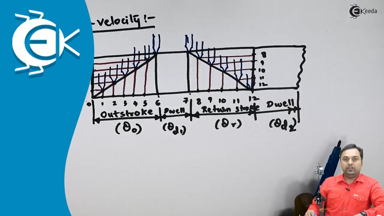 Cams Terminology - Cams and Followers - Theory of Machine