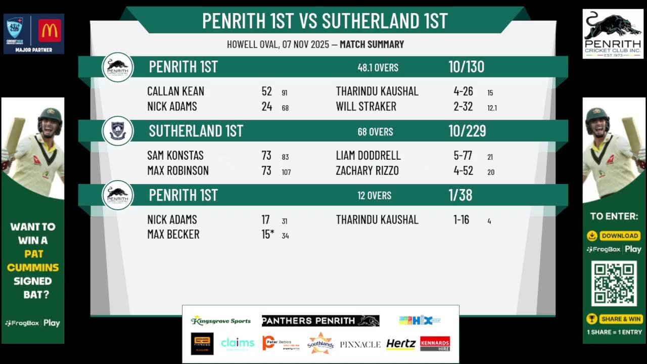 Penrith 1st v Sutherland 1st