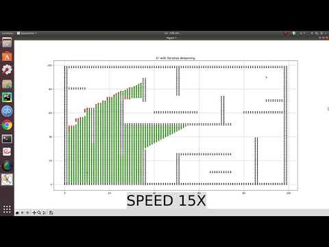 A* Variants Implemented Using Python & Matplotlib
