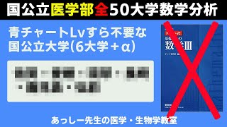 青チャートすらオーバーキルな国公立医学部？国公立医学部全50大学の数学の難易度比較。