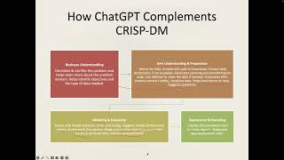 CRISP-DM Framework - Part2